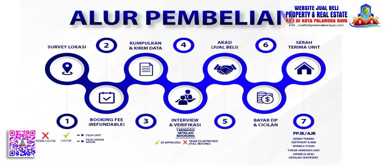 Panduan Lengkap Membeli Rumah KPR